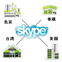 skypeԒCskypeIWPvosky9000